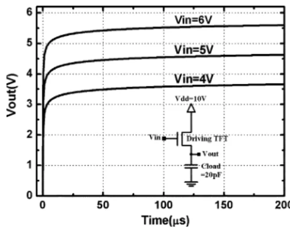 Fig. 1. Conventional source follower and output waveform simulation results.