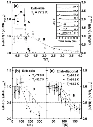 FIG. 4. 共Color online兲 The critical temperature T c and T * as a