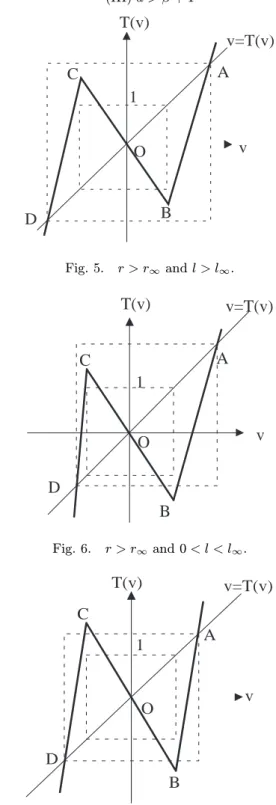 Fig. 7. Graph of T with 0 &lt; r &lt; r ∞ and 0 &lt; l &lt; l ∞ .