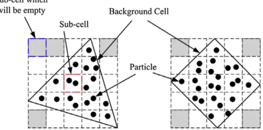 Fig. 3 compares our temperature model with the one published by Groussin et al. (2007a, 2007b) 