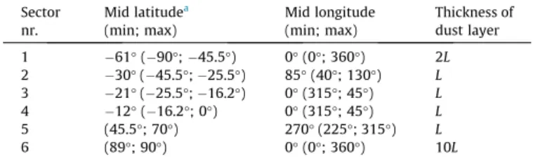 Fig. 6 shows the resulting initial number densities and the local production rates.