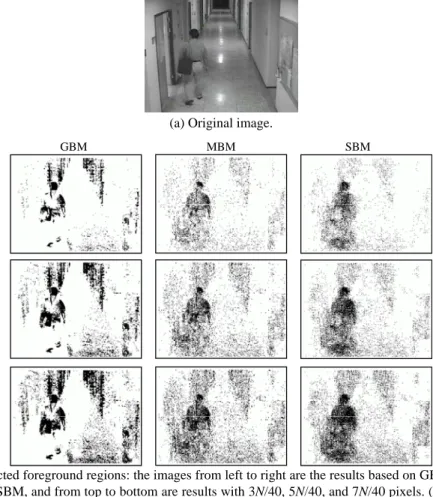 Fig. 5. Foreground detection results of an image captured by Cam1. 