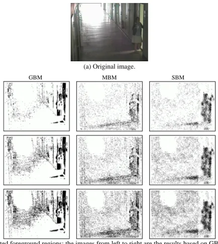 Fig. 6. Foreground detection results of an image captured by Cam2. 