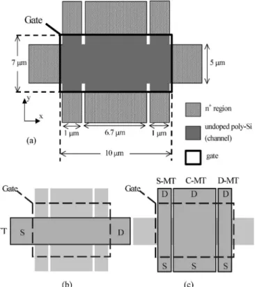 Figure 1共a兲 illustrates the top view of the test structure. It consists of one test transistor along the x direction 关Fig
