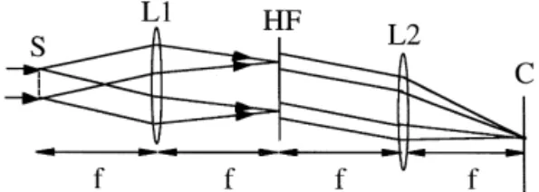 Fig. 1. The structure of two-dimensional array of apertures in the LCD.
