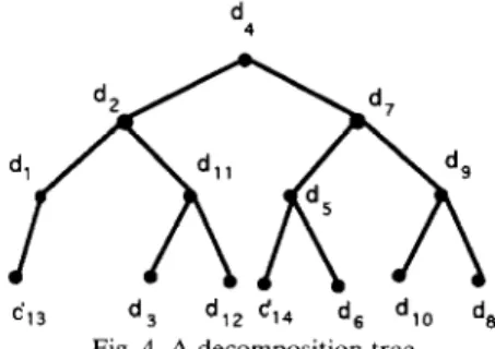 Fig.  5.  Examples  of  hourglasses.  (a)  An  open  hourglass.  (b)  A  closed  hourglass