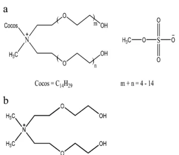 Fig. 1 Chemical structures of (a) Ammoeng 100 and (b) the cation used in the DFT-calculation.