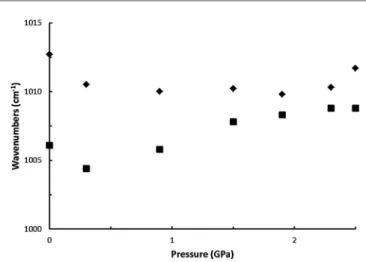 Fig. 7. This behavior may arise from changes in water-clusterFig. 6IR spectra of an Ammoeng 100–D2O mixture (10 wt% Ammoeng 100)