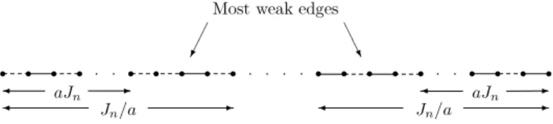 Fig. 2. The dashed lines denote the weak edges of ν in Theorem 6.5 .