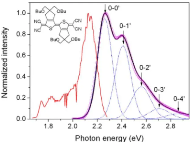 Fig. 3. Laser (thin solid line) and stationary absorption (thick solid line) spec- spec-trum