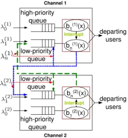 Fig. 2. The PRP M/G/1 queueing network for two-channel system where n ≥ 1.