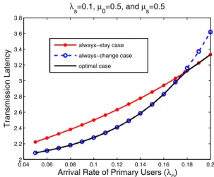 Figure 3 shows the transmission latency in the always- always-stay and the always-change cases