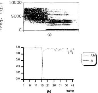 FIGURE 10.  A  well-recognized  Mandarin  digit/chi/:  (a)  spectro-  gram;  (b)  outputs  of  MLPs  corresponding  to  phonemes  I c h / a n d  