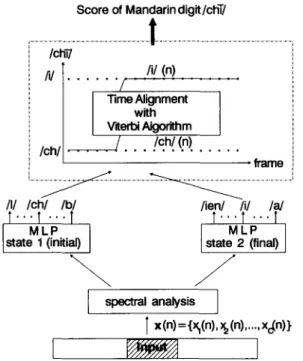 FIGURE  3.  An  SMLP  composed  of  two  MLPs  for  representing 