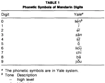 FIGURE 4. An SMLP based on the phoneme model for Mandarin  syllable  recognition. 