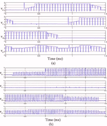 FIG. 5. 共Color online兲 Speed responses for the zero-crossing detection with the digital filter.