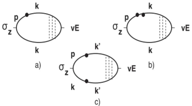 FIG. 1. Diagram for the spin density. Scattering of electrons by a target impurity is shown by the solid circles