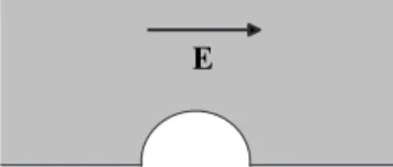FIG. 3. Patterning the sample edge with a semicircular void