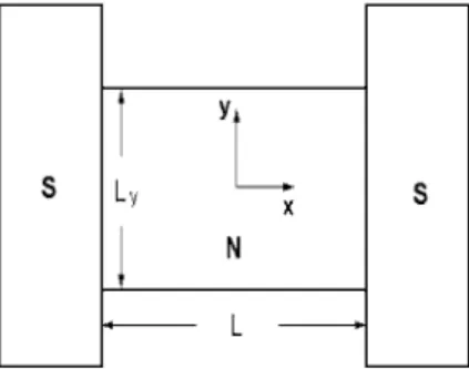 FIG. 1. Josephson contact with S and N denoting superconduct- superconduct-ing and normal regions, respectively.