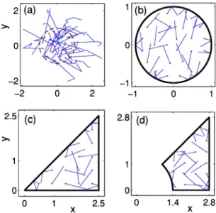 FIG. 2. (Color online) Electrons trajectories (solid lines) for short time intervals: (a) in bulk, (b) circular quantum dot, (c)  trian-gular quantum dot, and (d) Sinai quantum dot.