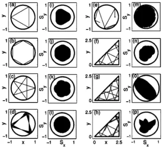 FIG. 6. The residual polarization P c z vs the spin rotation length