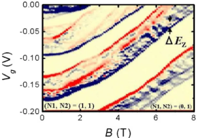 Fig. 4. (Color online) Transition model of third electron. N 2 indicates the total number of electrons in Dot 2