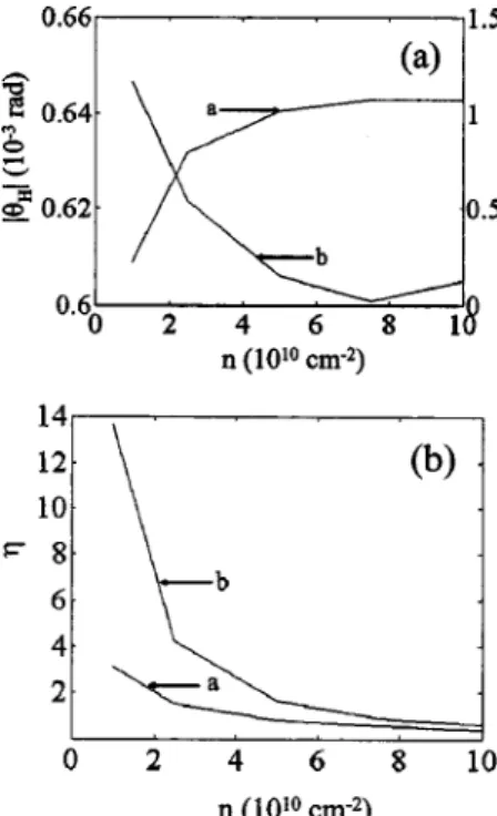 FIG. 3. 共a兲 The absolute value of the SDHA in the IGA QW and 共b兲 the ratio