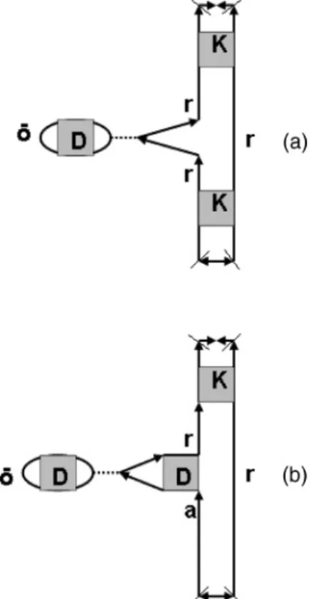 FIG. 3. Examples of Feynman diagrams for the calculation of Coulomb screening effects on the spin current and spin polarization (see Fig