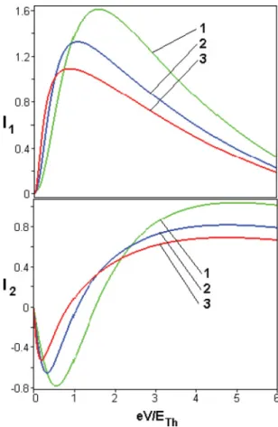 FIG. 4. (Color online) Coordinate dependence of two phase- phase-shifted components of the spin-Hall current, as defined by Eqs