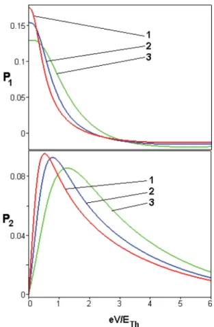 FIG. 6. (Color online) Coordinate dependence of two phase- phase-shifted components of the spin polarization, as defined by Eqs