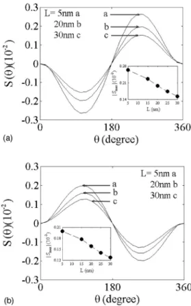Figure 2 shows the Sherman functions for the type-I structure, when the repulsive 关Fig
