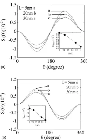 FIG. 4. The dependencies of the effective averaged potentials on the well width for the type-I structures: 共a兲 spinless part V˜( ␳), 共b兲 spin-orbit coupling part W ˜ ( ␳).