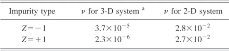 TABLE I. The ratio ␯⫽␦ 1