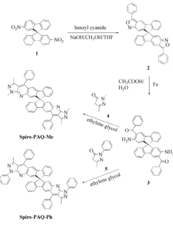 Fig. 1a displays the absorption and emission spectra of the spiro-PAQ dyes in EtOAc; their spectral data are summarized in Table 1
