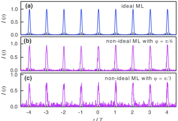 Figure 1 shows three numerical examples of the instan-