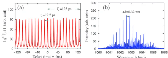 Fig. 4. (Color online) (a) Experimental first-order autocorre- autocorre-lation trace and optical spectrum under the tuning condition of obtaining optimum harmonic mode locking at the output power of 400 mW