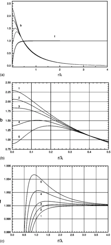 FIG. 4. Vortex line tension « V as a function of Zeeman coupling