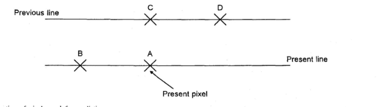 Fig.  6 .   Configuration  of  pixels  used  for  prediction. 