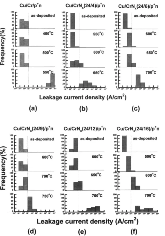 Fig. 1. Statistical distributions