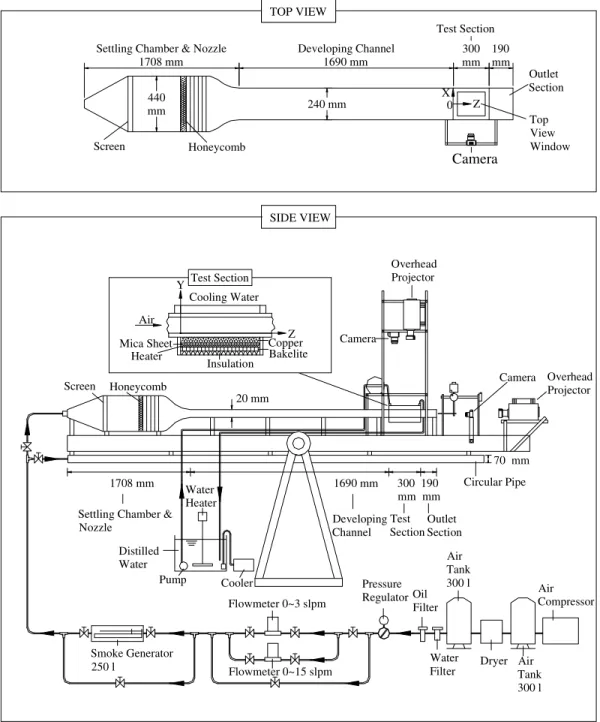 Fig. 1. Schematic of experimental apparatus and the chosen coordinate system for the test section.