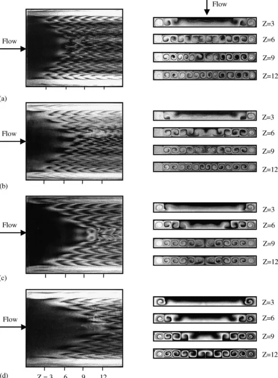 Fig. 2. Top and end view ﬂow photos at steady or statistical state for Ra ¼ 6003 and Re ¼ 15:0 for various top plate temperatures at h t ¼ 0:0 (a), 0.125 (b), 0.25 (c), and 0.375 (d).
