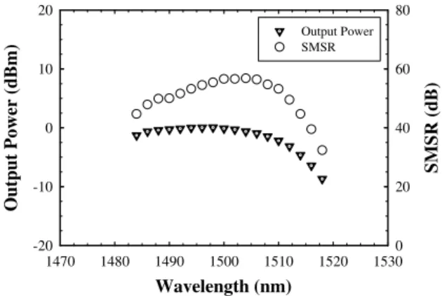 Fig. 2. Schematic diagram of mode selection in the double-ring laser cavity.