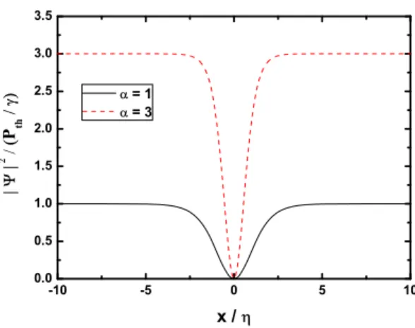 Fig. 1. The density profiles of DSs in a MPC. The black and red-dashed lines are pump parameters α = 1 and 3, respectively.