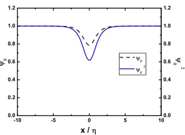 Fig. 5. The wave function ψ 0(x) and its squared modulus ( ψ 0(x)) 2 of the numerical solu- solu-tions for the repulsive Gaussian-defect using tanh-mode as initial iterative solution