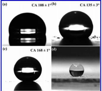 Figure 2. Profiles of water drops on (a) a smooth cross-linked polybenzoxazine surface, (b) a polybenzoxazine-silica hybrid surface, and (c) the as-prepared superhydrophobic surface
