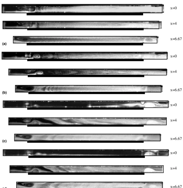 Fig. 4. Side view ﬂow photos at selected vertical planes for Re ¼ 1:0 and (a) Ra ¼ 2500, (b) Ra ¼ 2000, (c) Ra ¼ 1750 and (d) Ra ¼ 1650.