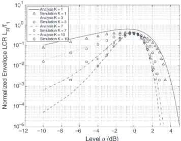 Fig. 5. Real part of the autocorrelation of the fading envelope of double- and single-ring scattering models for K = 1.