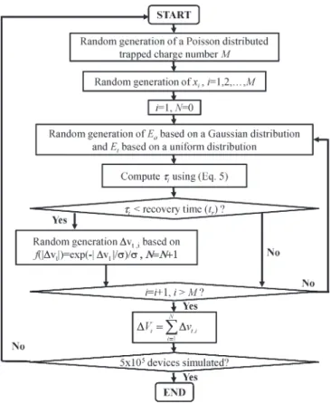 Fig. 9. Evolution of ΔV t with a recovery time. The solid line represents an