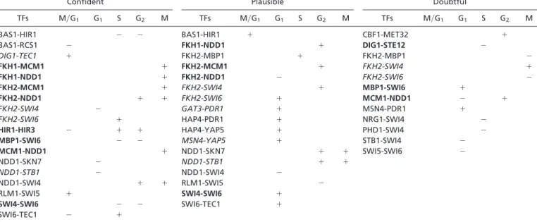 Table 2 shows the results of an ANOVA analysis with p c ⬍