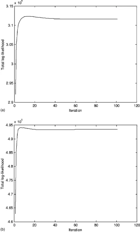 Figure 2 共a兲 shows a plot of the total log-likelihood L(k) versus the iteration number k